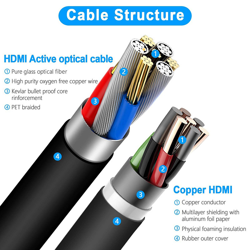 Fiber Optic TV AOC Cable High Speed HDMI 2.0 4K Ultra-HD Active Optical Fiber HDMI Type A-A Cable