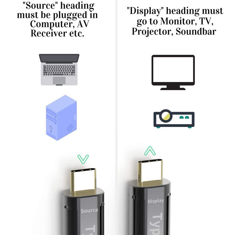 Fiber Optic USB C Male To USB C Male Cable USB 3.1 Type C Active Optical AOC Cable 4K/60Hz