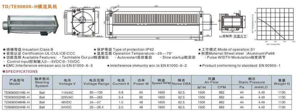 Toyon 90x800mm 24v dc ventilation unit cross flow fan air cooling fan