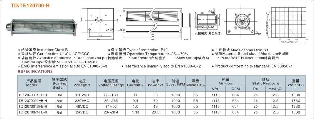 120mm aluminum wheel 24V 48V 110V 220V cross flow fan air cooling fan