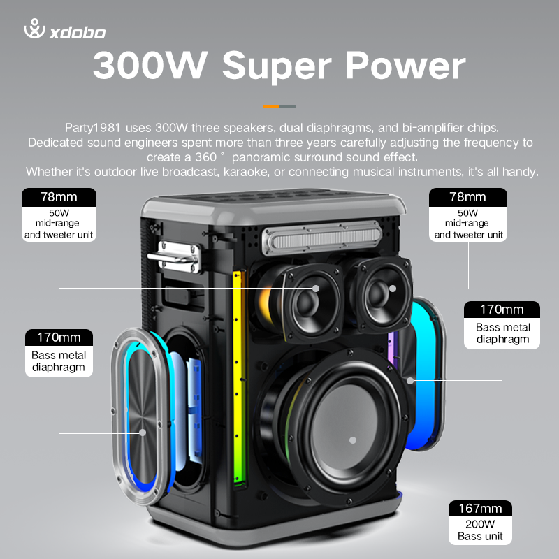 XDOBO Sinoband Party 1981 Portable Speaker IPX7 Waterproof Wireless Speaker with 300W Loud Hi-Fi Stereo Sound 24H Playtime