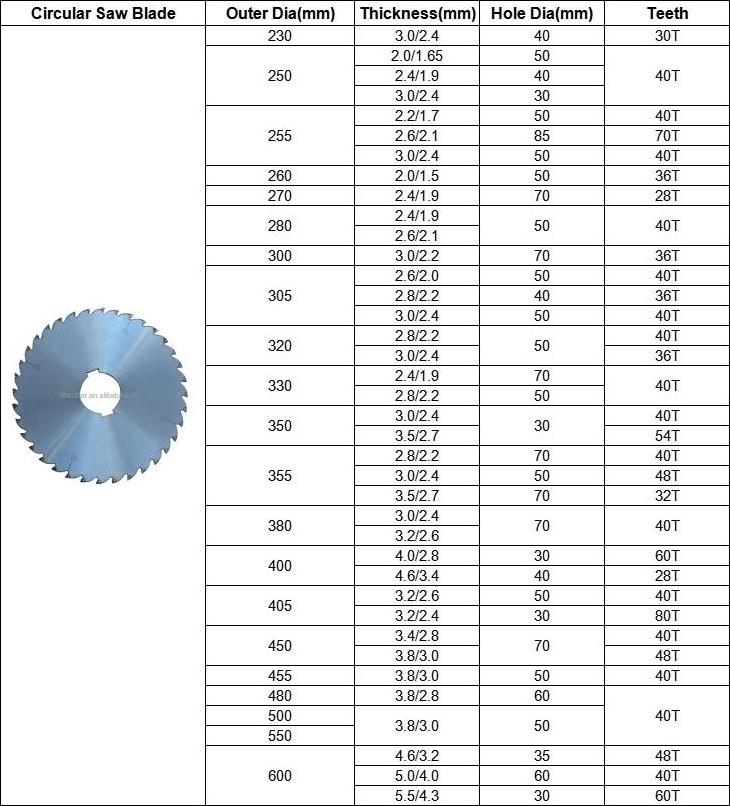 Good Quality Hot Sale Saw Blade Tungsten Carbide Tipped Circular Saw Blade For Wood Cutting