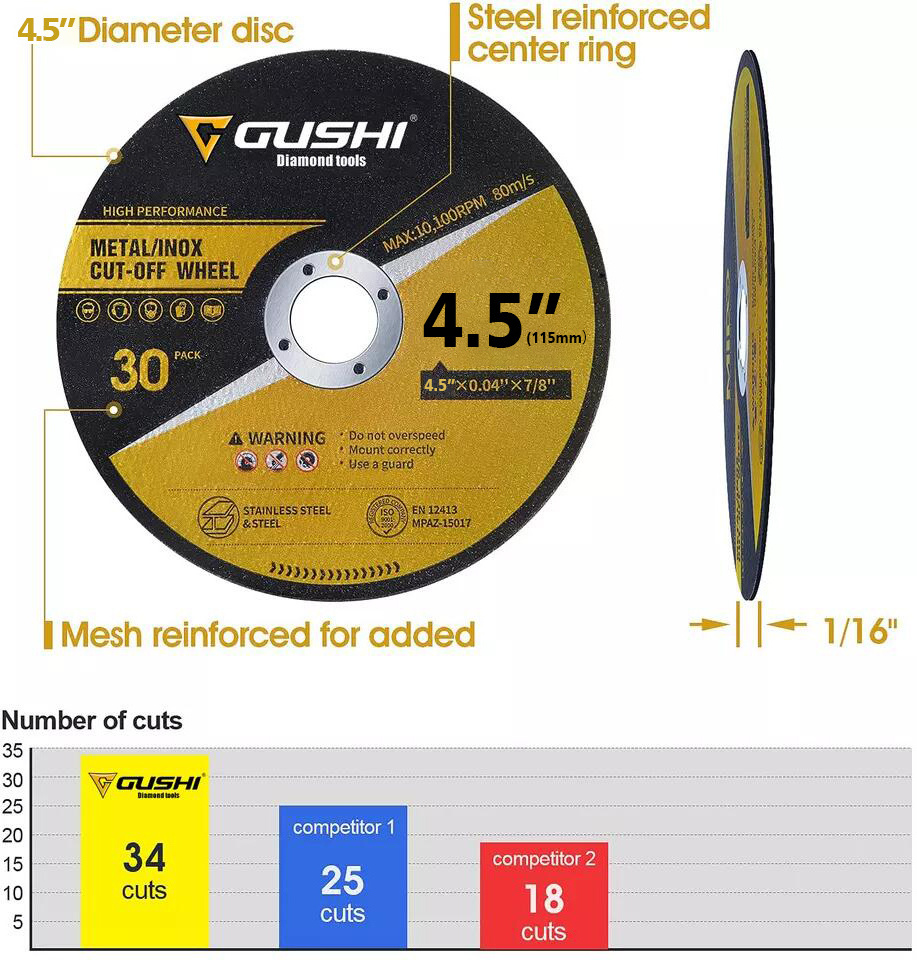 Hot Sale OEM 4.5 inch Resin Bonded Abrasive Grinding Wheel Metal Cutting Discs