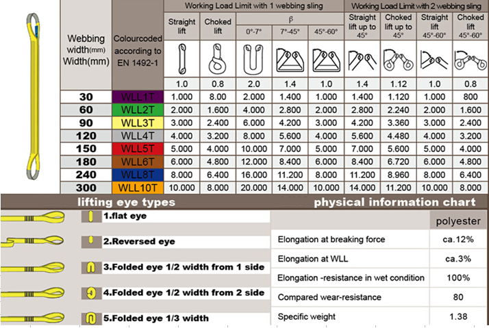diamondhoist webbing sling belt 1600ibs-19200ibs webbing sling textile tape lifting slings belt crane flat polyester nylon