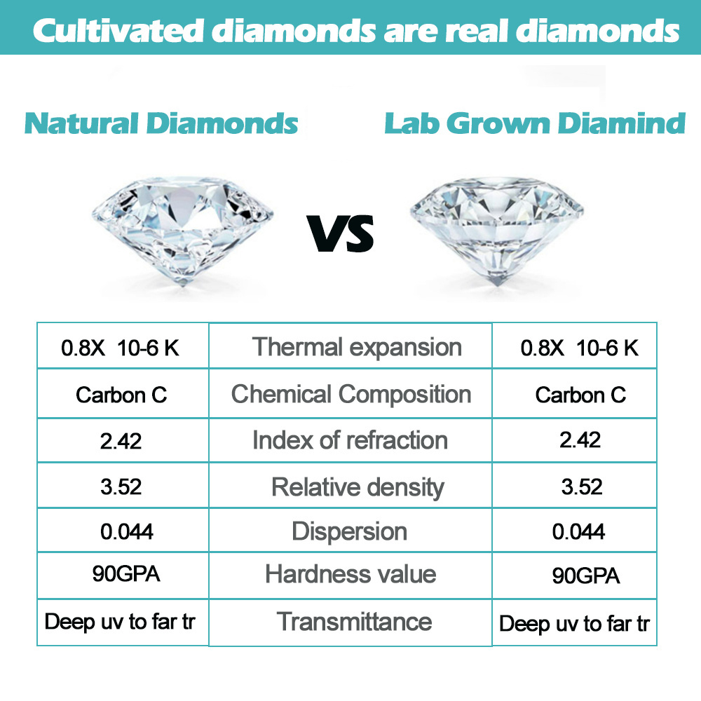 Wholesale CVD synthetic diamond loose diamond synthetic gemstone Color D  VVS VS 0.3-3CT HPHT lab grown diamonds for ring making