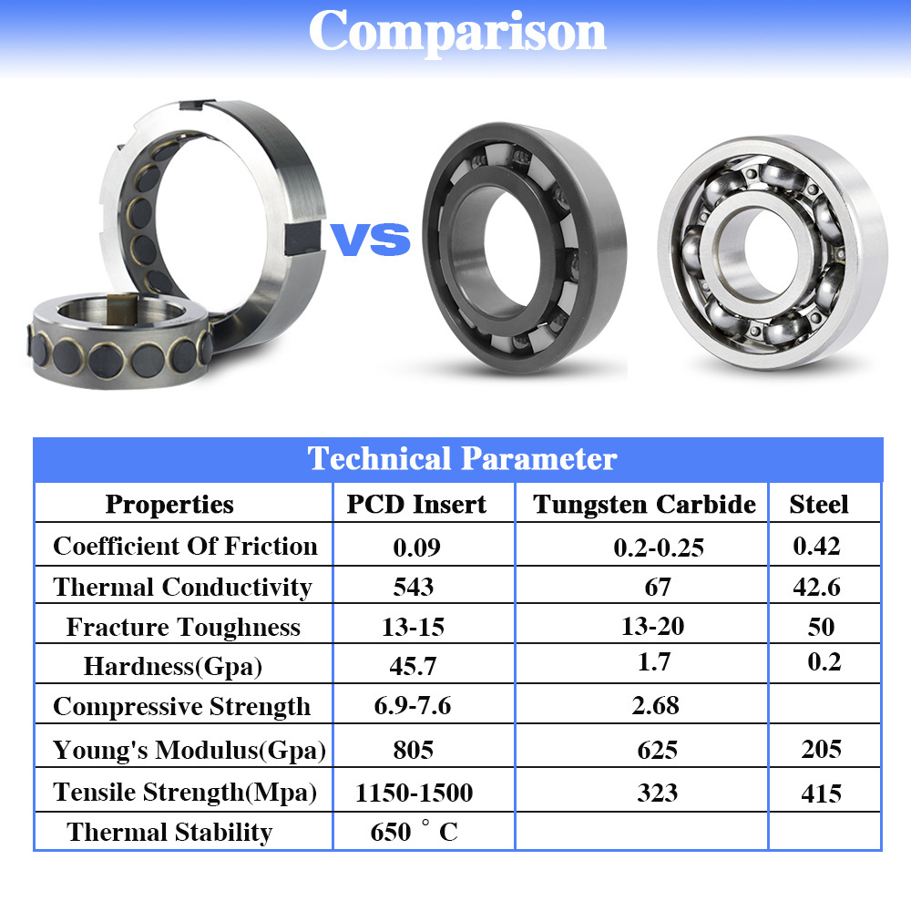 RUIZUAN OEM/ODM Polycrystalline Diamond PDC Radial Bearing for Internal Drilling Tool Components Diamond thrust bearing