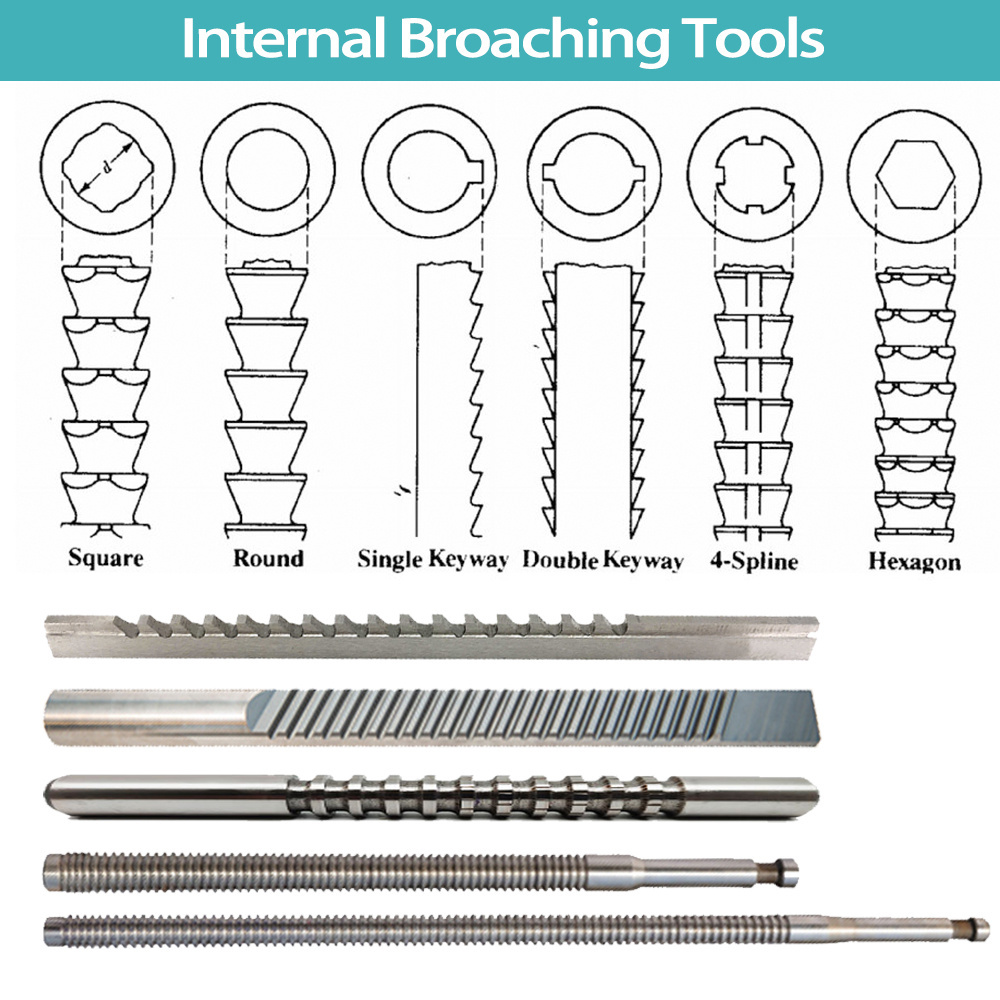 RUIZUAN OEM/ODM broaching tool size 2-25mm broche cutting length 6-150 HSS Keyway Broach Tools With Shims Keyway Broaches