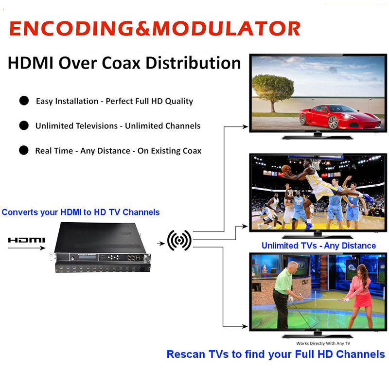 Digital RF HD Encoder Modulator with DVB-C DVB-T ISDBT Modulation