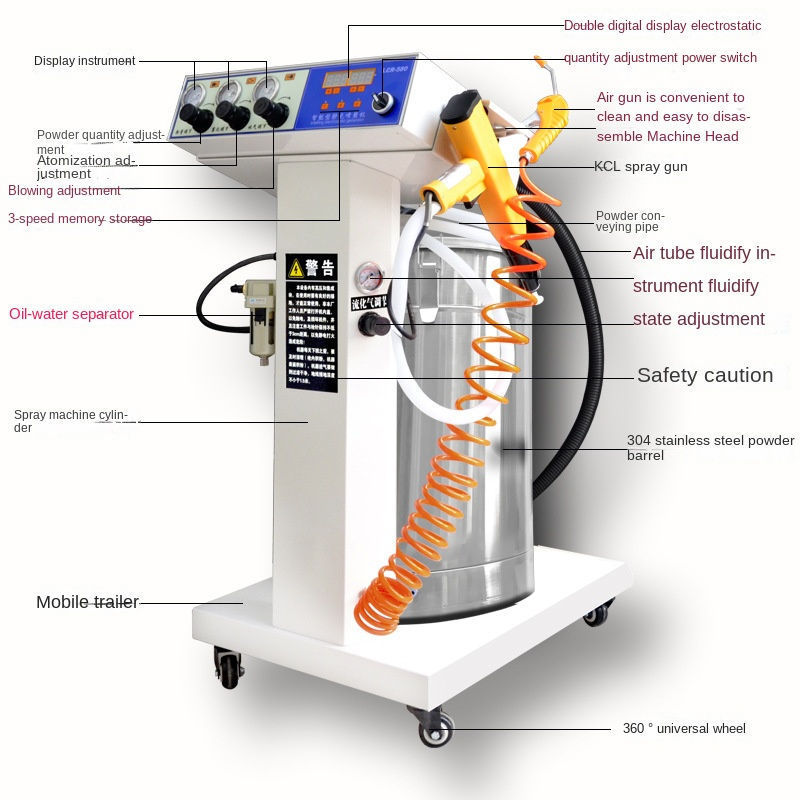 High-Voltage Electrostatic ThreeStage Storage Electrostatic Flocking Machine With Flocking Gun