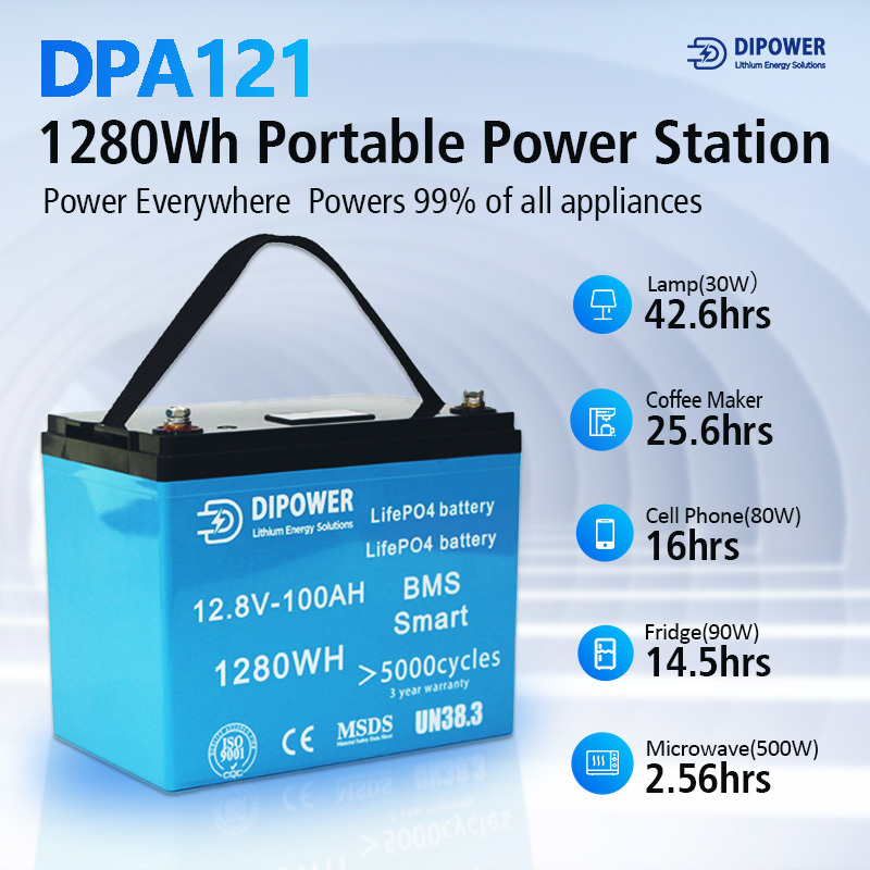 12v 24v 48v 7ah 20ah 50ah 100ah 200ah ABS Lithium ion batteries rechargeable battery replacement lead acid solar battery pack