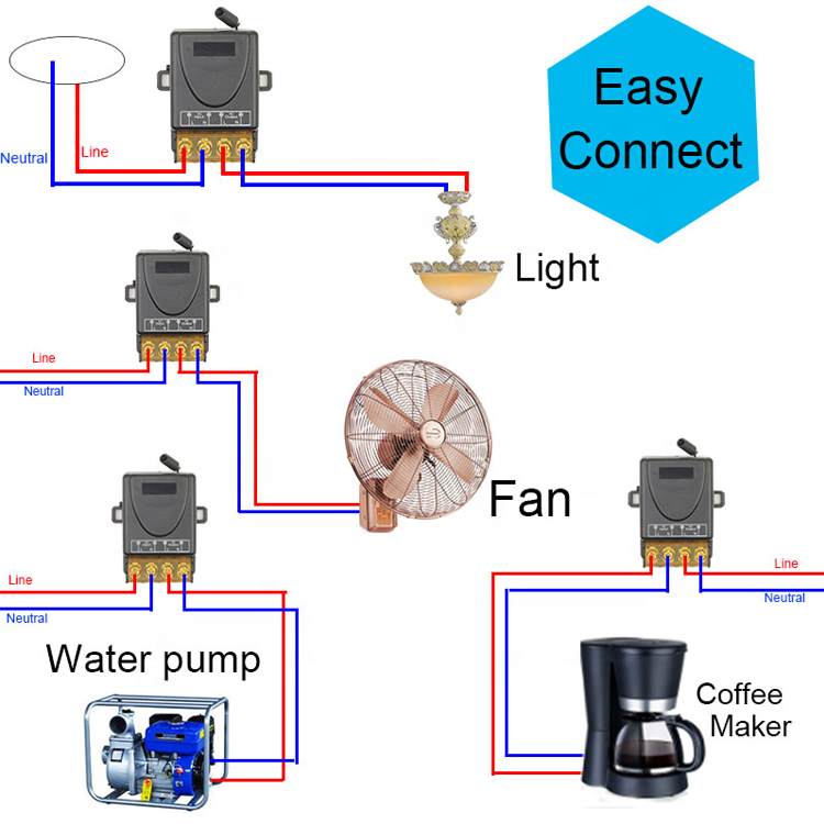 Factory Price 433MHz AC 110V 220V 30A Hign Power Relay Wireless Remote Control Switch for Light Waterpump Fan Lamp (1+2 Set))