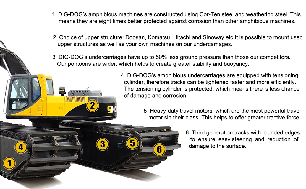 3-30 Ton Crawler Amphibious Dredger Excavator Mini Amphibious Excavator With Pontoon For 14 meters water depth