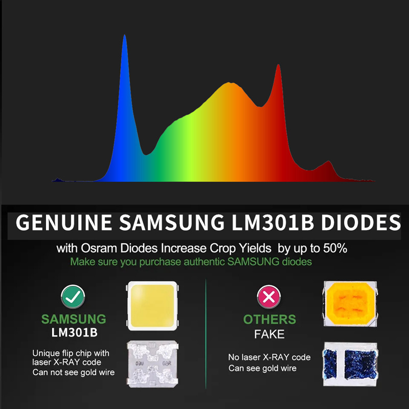 Digitdiamond 640W waterproof Samsung lm301b lm301h full spectrum led grow lights for indoor tent