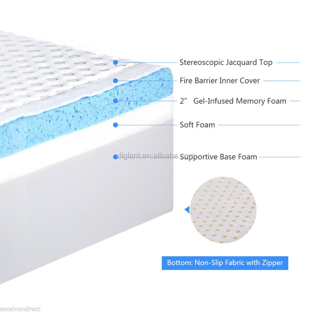 Diglant ke-050 Cheap Used Pillow Top Polymer silicone Gel Sponge Mattress