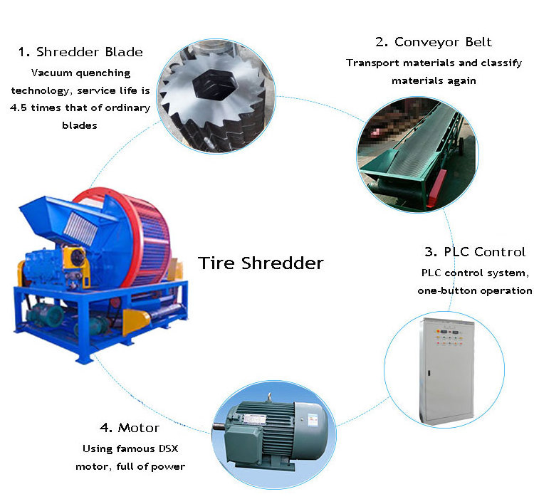 Complete Rubber Tire Recycling Machines Automatic Otr Old Tire Recycling Machine Tire Crusher And Shredder