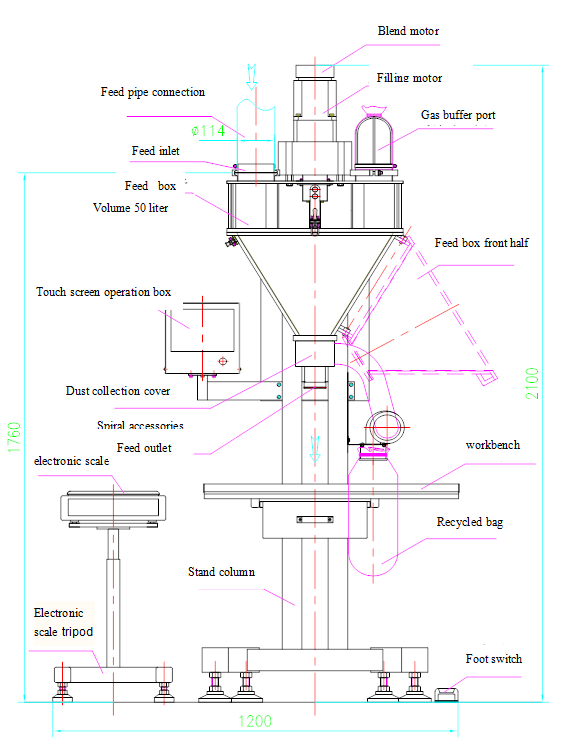 Semi Automatic Auger Filler Coffee Chili Small Protein Dry Milk Spice Powder Filling Machine