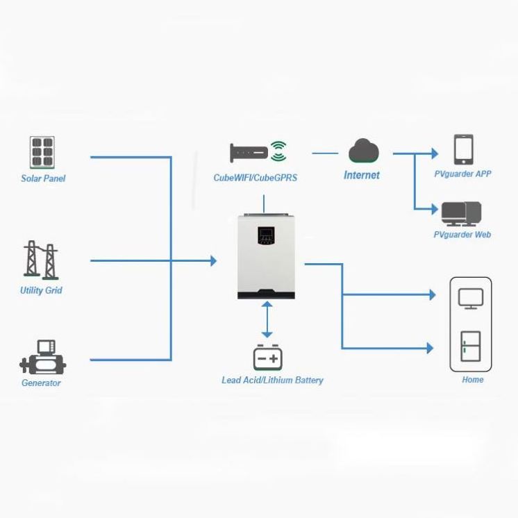 SRNE inverter Off grid solar power station 5kw pv power kit 5kw solar battery storage home solar system 1kw 3kw 5kw system