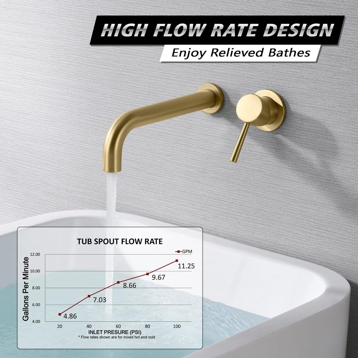 Wall Mount Bath Tub Faucet Brushed Gold Tub Filler Extra Long Spout with High Flow Rate Basin faucet wall mount