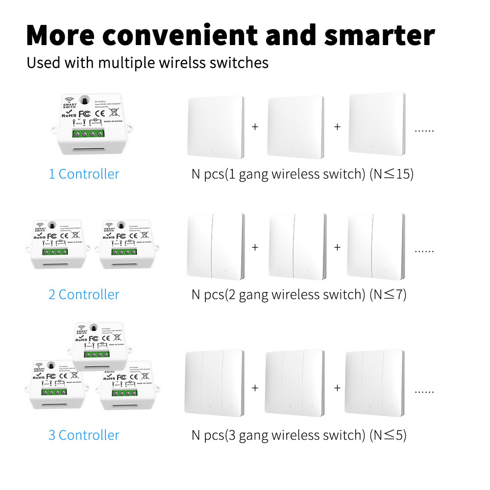 TideLink Tuya Smart Home Automation Timer Wall Light Switch Wireless RF433 Wireless Button Panel Control Aleax Zigbee Switch 10A