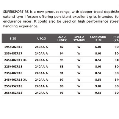 drifting tyre 235/40r17 hot sale semi-slick car,pneus drift 195/50/15