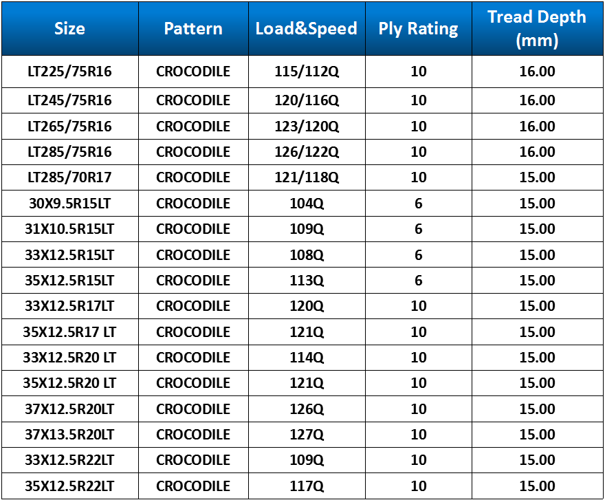 4wd mud tyres off road truck tires 4x4 MT tyre manufacturer35X10.5R16,33x10.5R16,35x12.5R16,31*10.5R15,245/75R16