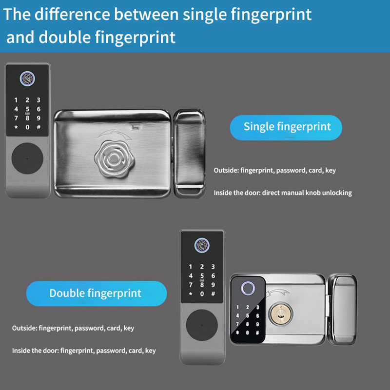 Gateman Smart Rim Lock Double Sided Fingerprint Rim 12v Outdoor Remote Biometric Door Lock with Fingerprint with Code with Wifi