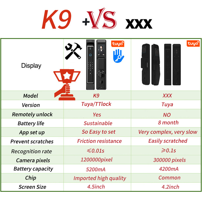 door lock for main gate first class smart door lock 3d face recognition fingerprint keyless entry door lock wit