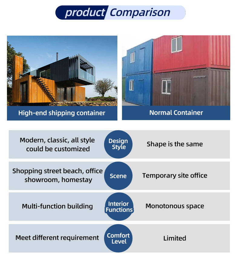 Brand New 20ft Shipping Container Frames for Sale