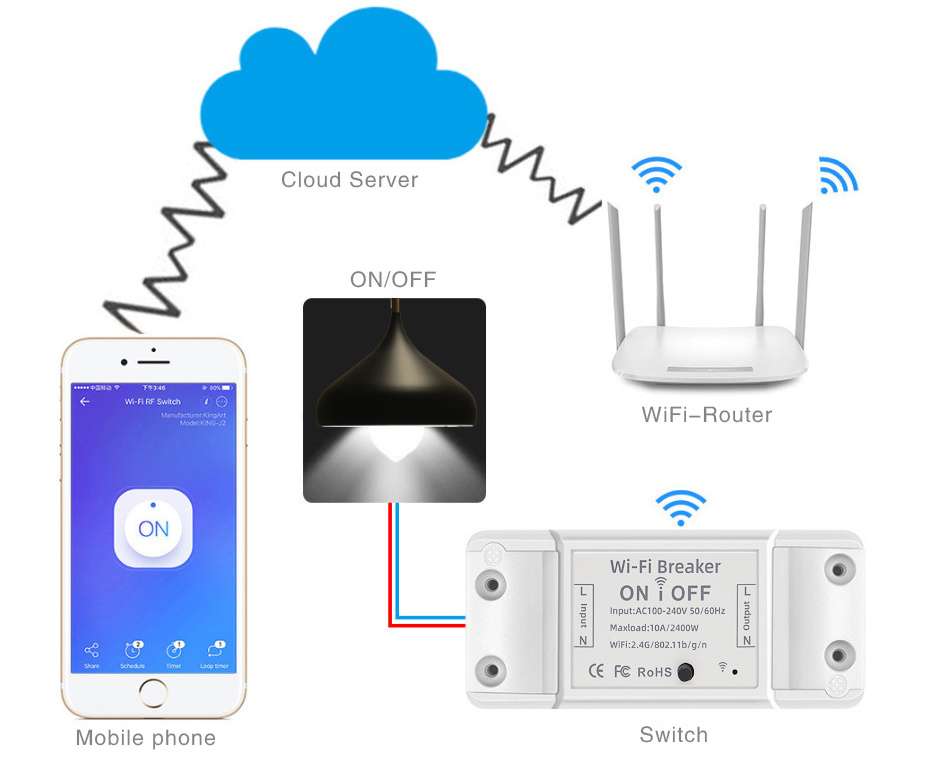 TUYA Smart Life On Off WiFi Smart Switch 10A 16A Home Wireless Remote Control Universal Breaker Google  On Off WiFi Smart Switch