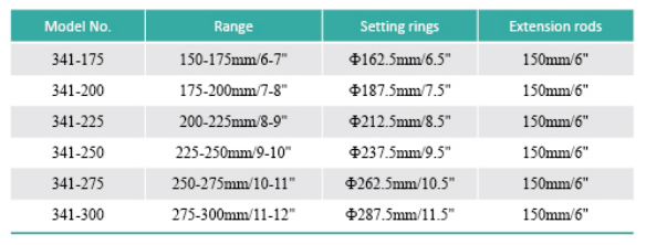 341-63 50-63mm IP54 popular mechanical 3 point internal micrometer gauge