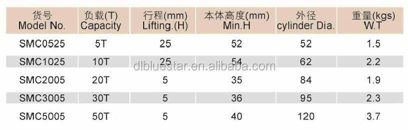 102A2 SMC-SERIES MECHANICAL & HYDRAULIC JACK HYDRAULIC CYLINDER