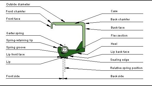 DlSEALS Forklift Parts Rear Axle Motorcycle Hub Oil Seals Truck Rear Wheel Howo Truck Wheel Hub Oil Seal