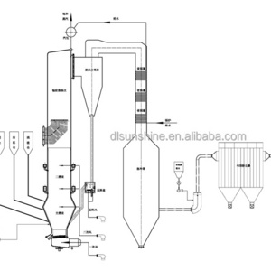 50t/d Waste Incinerator Turbulent Fluidized Bed type Power Plant Incineration Equipment