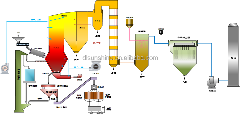 50t/d Waste Incinerator Turbulent Fluidized Bed type Power Plant Incineration Equipment