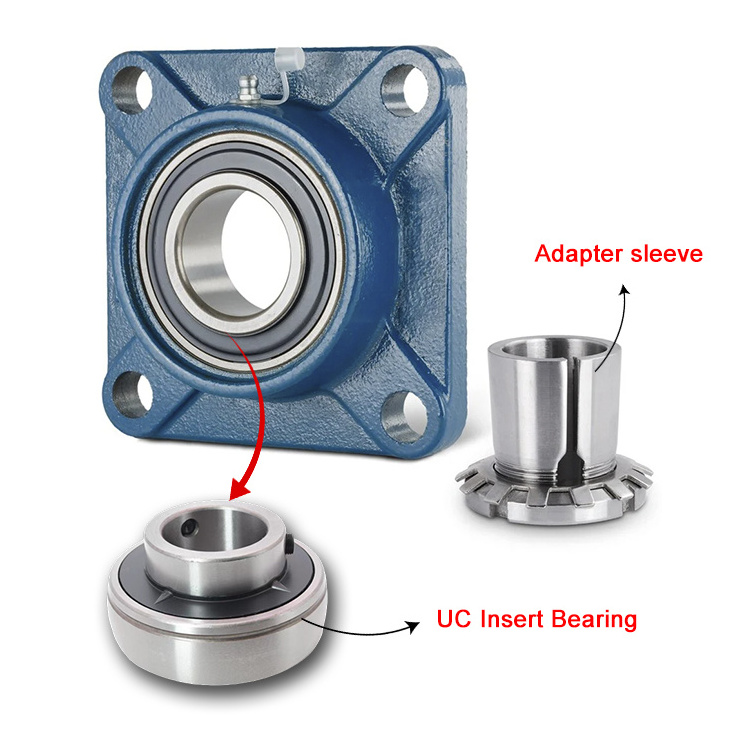 Plastic Flange Bearing Flange Housing Unit SUCF202 with stainless steel insert bearing