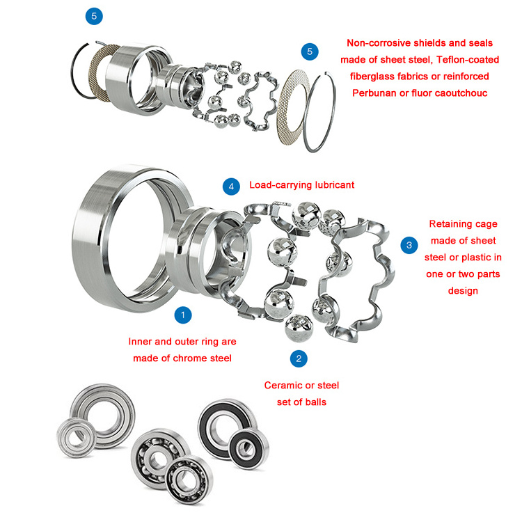 Japanese deep groove ball bearings 6205 2RS 6205 2Z 6205lu Bearing