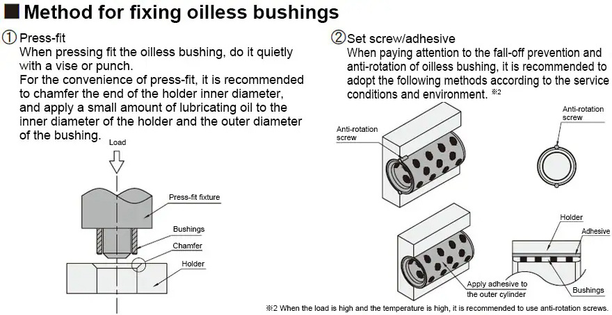 High Quality Oilless Self-Lubricating Self Lubricating Sleeve Plugged Brass Bearing Carbon Bush Graphite Bushes Bushing Bearing