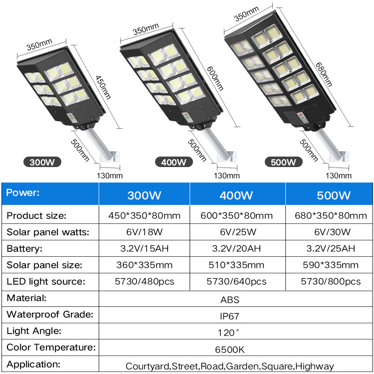 Large Capacity Battery Motion Sensor Outdoor Ip67 Waterproof 300w 400w 500w Solar Street Light For Road