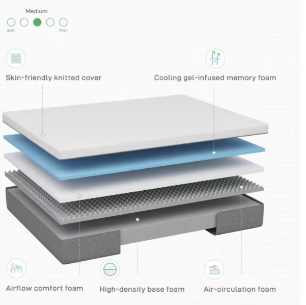 HOTSELLING  MATTRESS Medium Firm Hybrid Pillow Top Mattresses In A Box