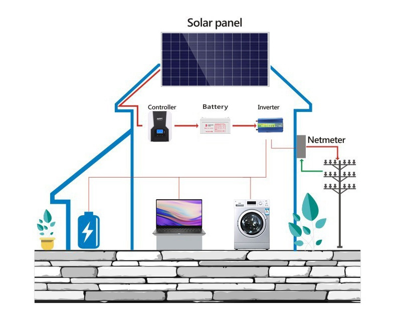 A Grade High Efficiency 100 200 300 400 500 Watt 12 Volt 18v Module Off Grid Energy System Monocrystalline Solar Panel