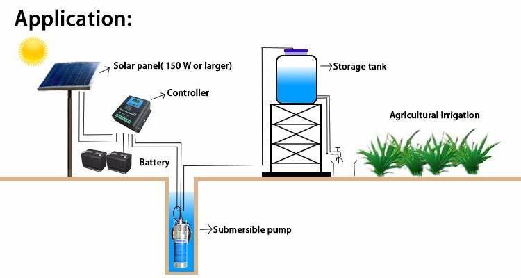 12V 100W Solar Dc Water Pump Full System In Pakistan Zimbabwe Information Philippines Underground With Energy 24V 40 Gpm