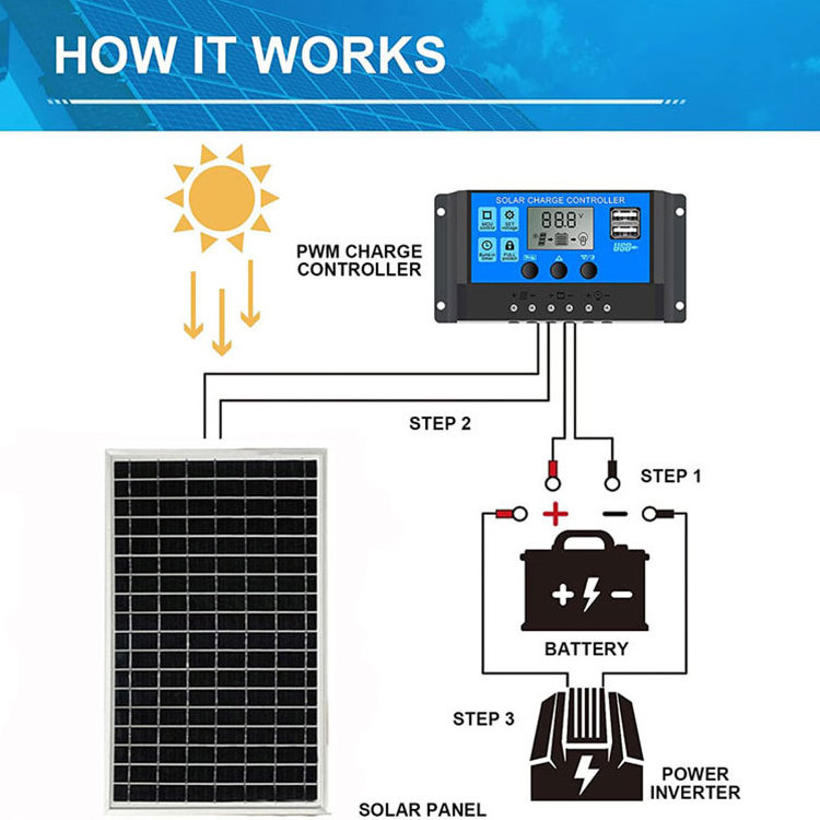 DEMUDA Wholesale 10A Battery Controller 10W 20W 30W Waterproof Monocrystalline Mono Solar Panel Kit for Off Grid Solar System