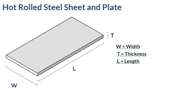 Hot Rolled Iron Steel Sheet ASTM A512 gr50 ASME A36 ST37 SS400 S355J2 Q235 c34 c70 carbon steel plate