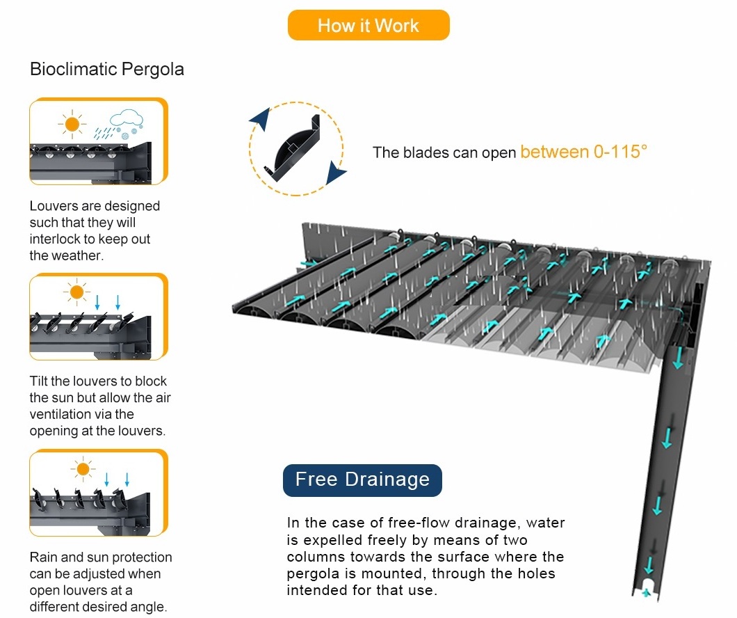 Awning Garden canopy waterproof gazebo motorized metal 4x3 outdoor louvered kits roof system bioclimatic aluminum pergola