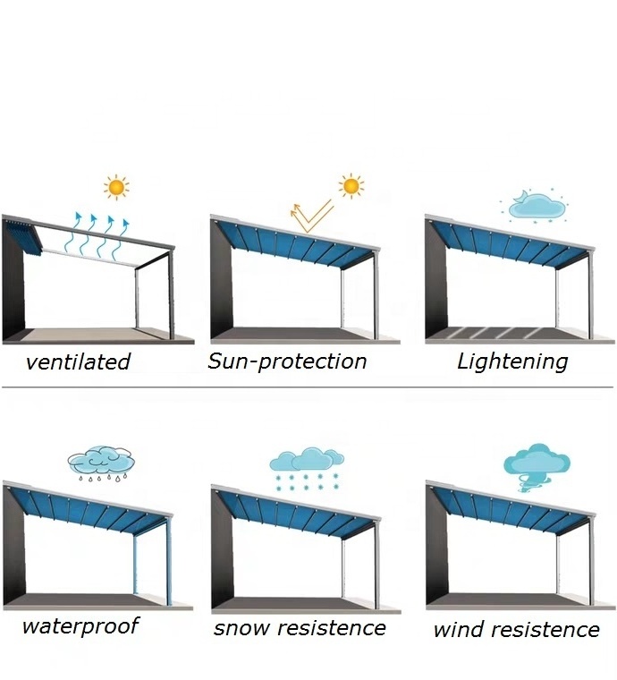 Aluminum Retractable PVC Pergola Canopy,retractable Roof Awning Pergola Hotels Modern Aluminum Front Door Awning Allunimum Frame