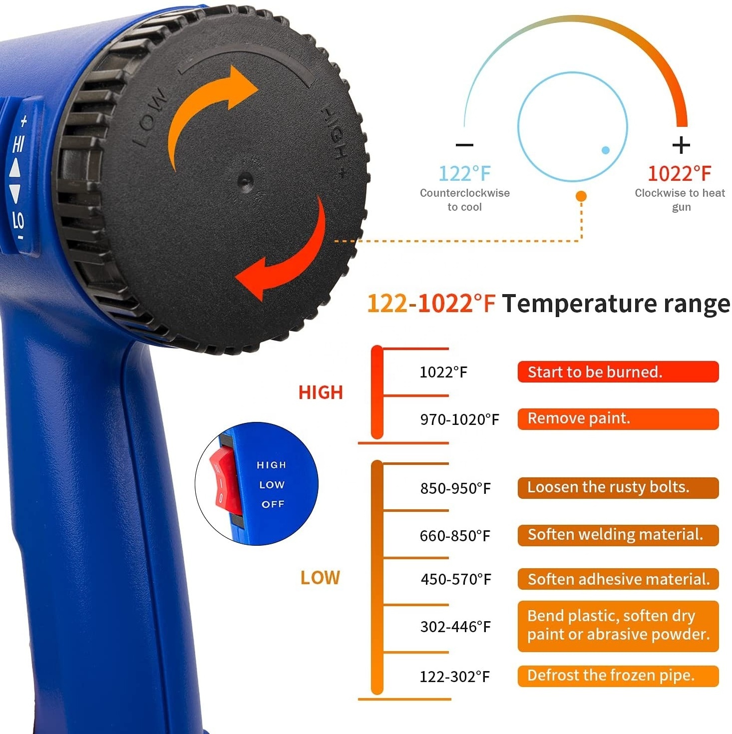 fast shipping 2022 1000W 220V heat air gun 50-600 electric corded heat air gun with Degree Air Reduction Nozzle