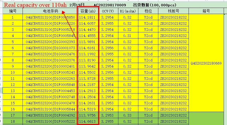 2024 Europe US Grade A EV LF105 105Ah 3C Lifepo4 3.2V Lithium Ion Cell 5C Golf Cart RV Forklift 100AH 110Ah 115Ah Pack Battery