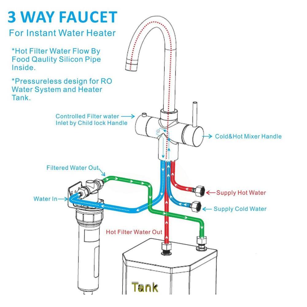 3 in one instant boiling water tap, 3 In one hot water faucet