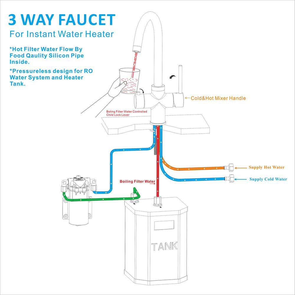 Child Lock Water Heat Tap Instant Boiling Water Faucet