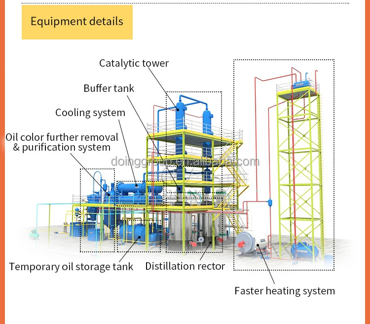 Mini small 100kg to big industrial 14Ton Waste oil recycling to diesel engine oil refining machine for sale